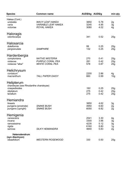 ABOUT THE PRICE LIST All of our seeds are arranged in ... - Kimseed