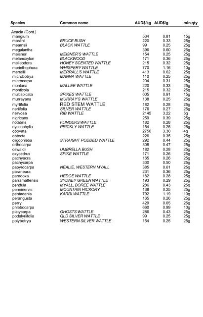 ABOUT THE PRICE LIST All of our seeds are arranged in ... - Kimseed