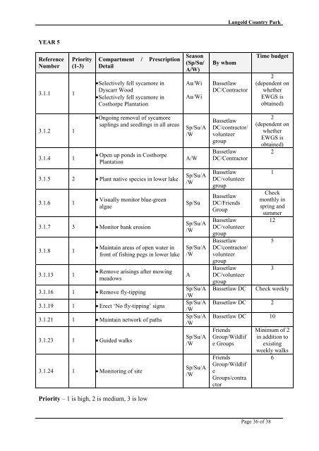 Langold Lake Management Plan - Bassetlaw District Council