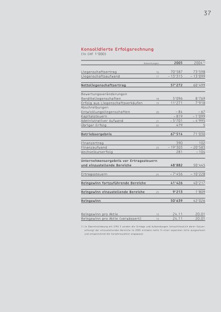 Geschäftsbericht - Intershop Holding AG