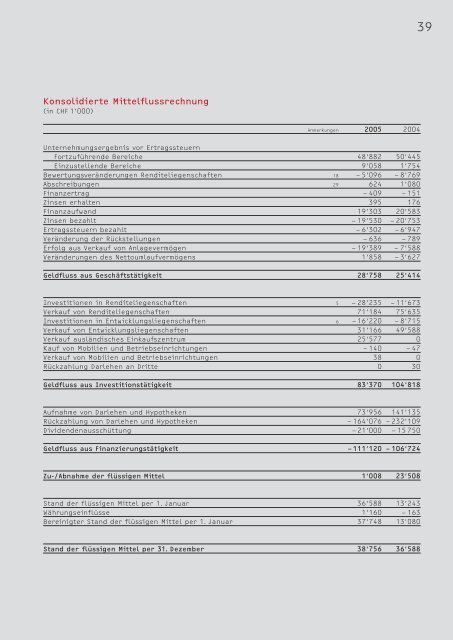 Geschäftsbericht - Intershop Holding AG