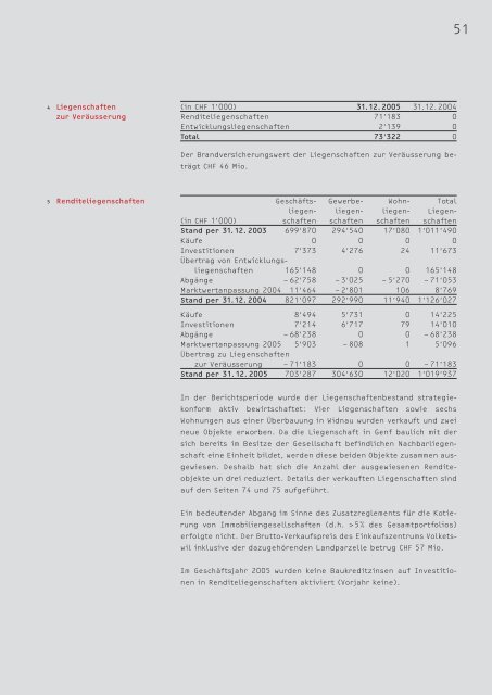 Geschäftsbericht - Intershop Holding AG