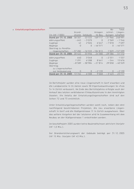 Geschäftsbericht - Intershop Holding AG