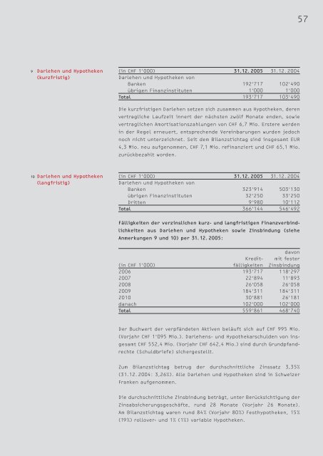 Geschäftsbericht - Intershop Holding AG