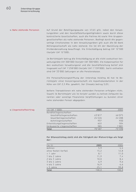 Geschäftsbericht - Intershop Holding AG