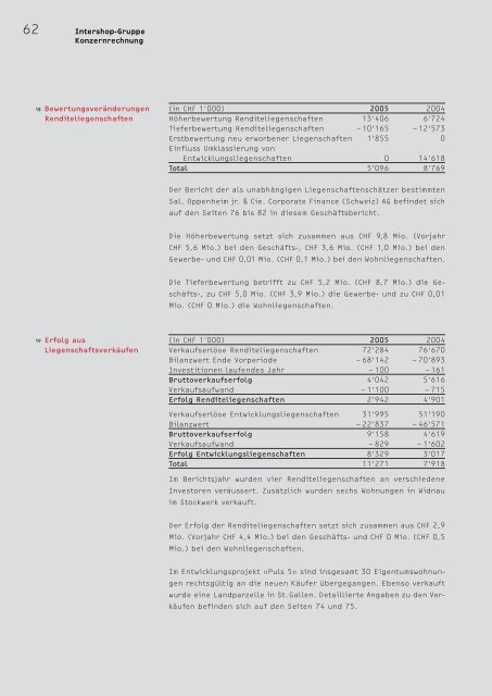 Geschäftsbericht - Intershop Holding AG