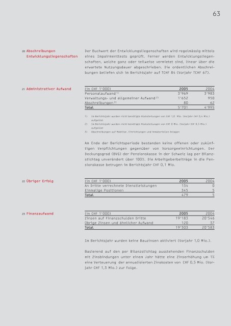 Geschäftsbericht - Intershop Holding AG