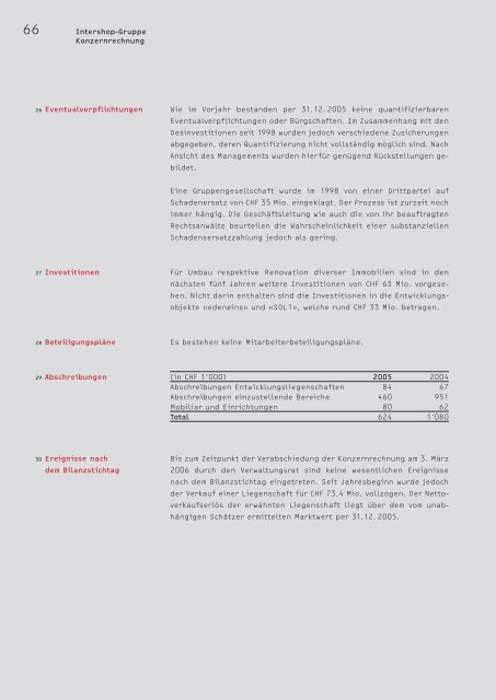Geschäftsbericht - Intershop Holding AG