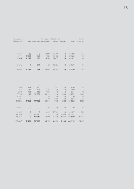 Geschäftsbericht - Intershop Holding AG