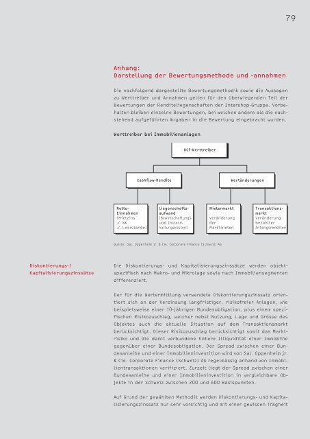 Geschäftsbericht - Intershop Holding AG