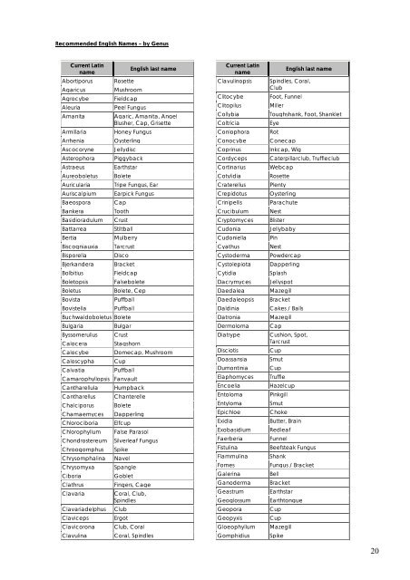 List of Recommended English Names For Fungi in ... - fungi4schools