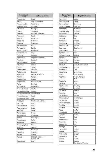 List of Recommended English Names For Fungi in ... - fungi4schools