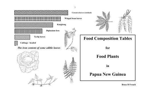 Food Composition PNG plants - Food Plants International