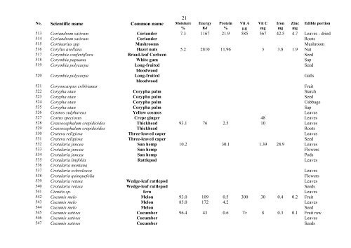 Food Composition PNG plants - Food Plants International