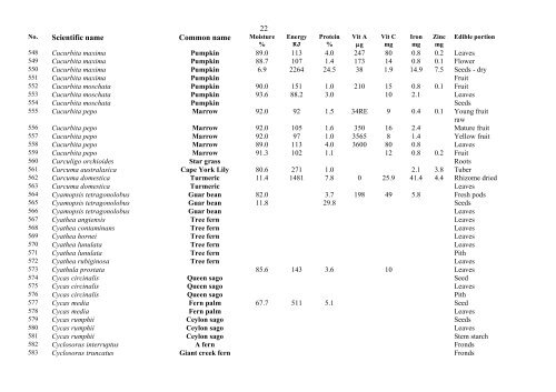 Food Composition PNG plants - Food Plants International