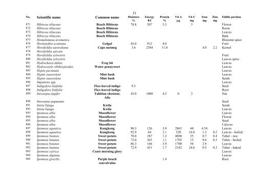 Food Composition PNG plants - Food Plants International