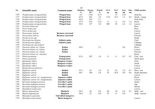 Food Composition PNG plants - Food Plants International