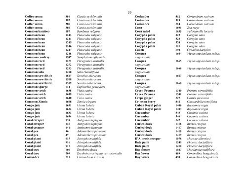 Food Composition PNG plants - Food Plants International