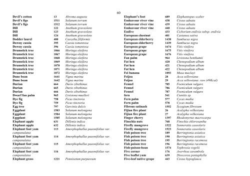 Food Composition PNG plants - Food Plants International