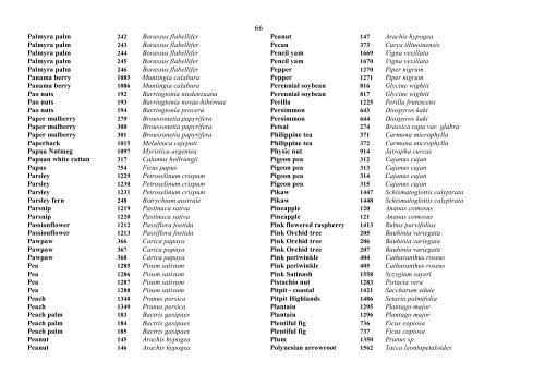 Food Composition PNG plants - Food Plants International