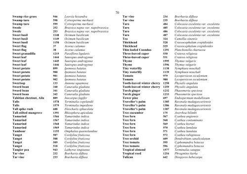 Food Composition PNG plants - Food Plants International