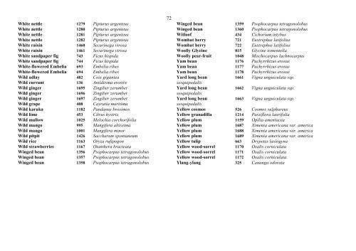 Food Composition PNG plants - Food Plants International