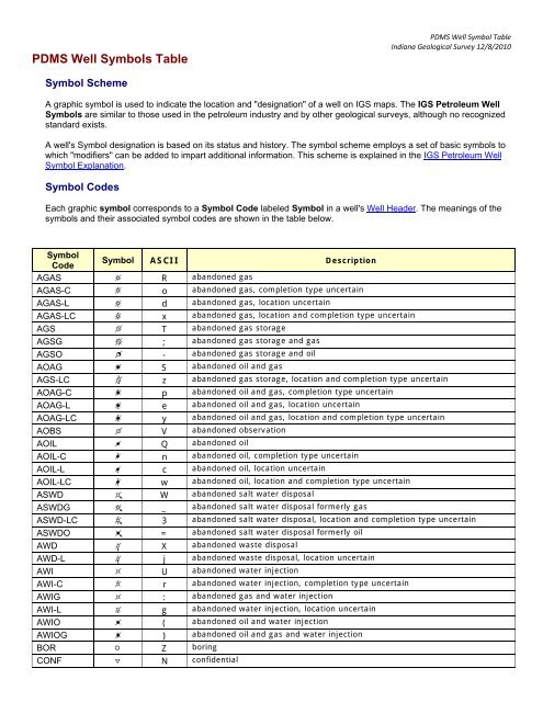 PDMS Well Symbols Table - Indiana Geological Survey