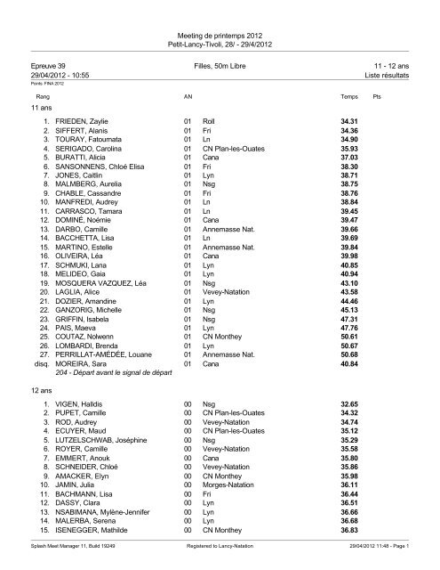 Résultats - Lancy-Natation