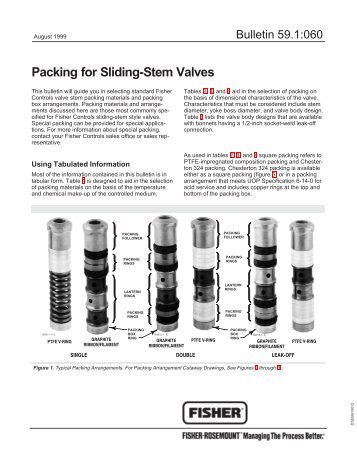 Packing for Sliding-Stem Valves