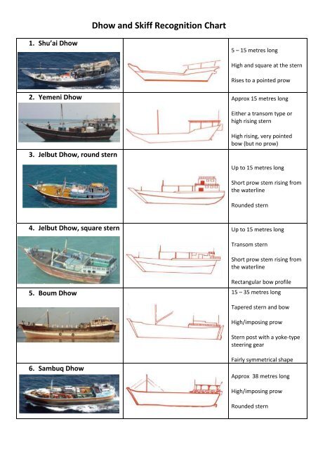 Chart 1 Boating