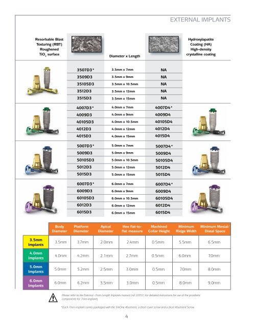 External Dental Implant Catalog - BioHorizons