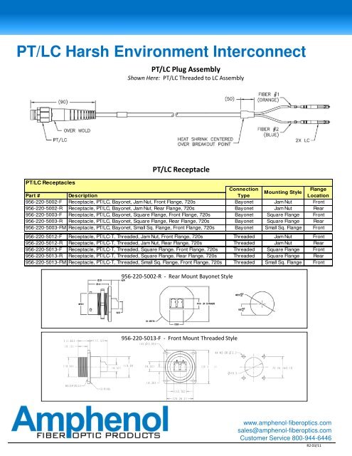PT/LC Harsh Environment Interconnect - Amphenol Fiber Optic ...
