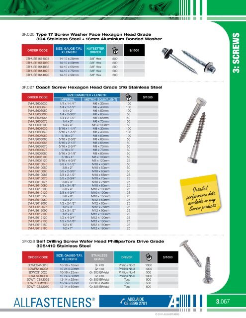 Screws - All Fasteners