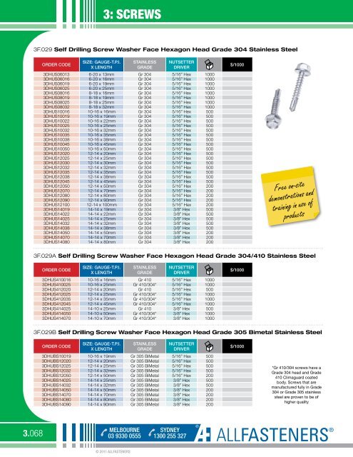 Screws - All Fasteners