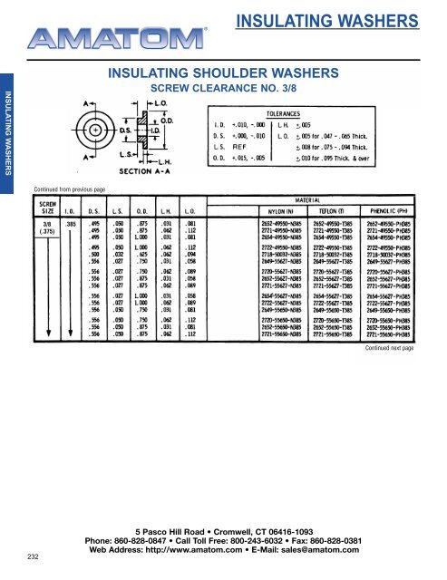 standoffs - Amatom