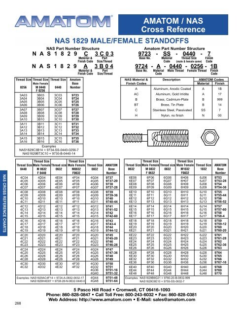 Stainless Steel Specifications Cross Reference Chart