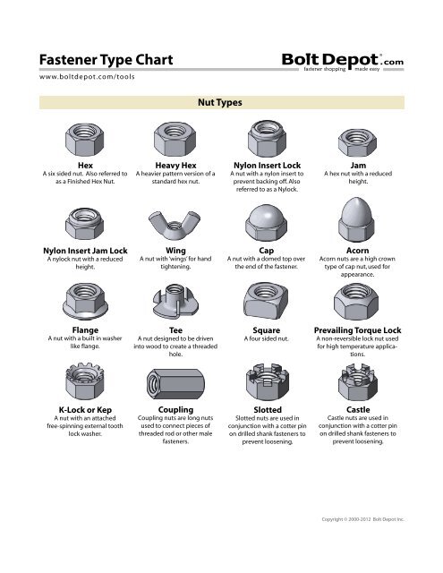 Nut And Bolt Chart