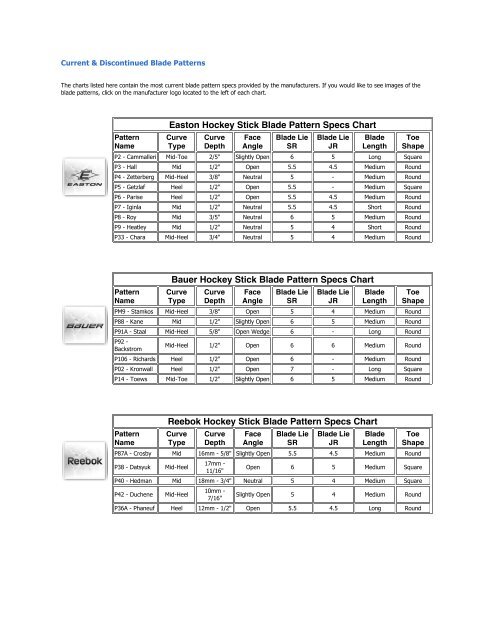 Easton Hockey Stick Blade Pattern Specs Chart Bauer ... - NGIN