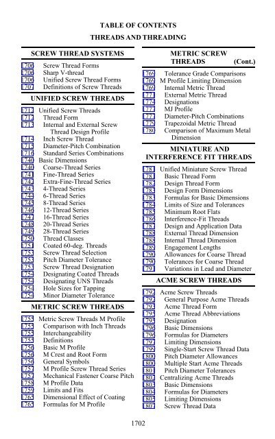 Acme Standard Thread Chart