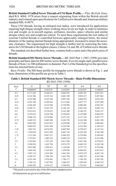 Unj Thread Root Radius Chart