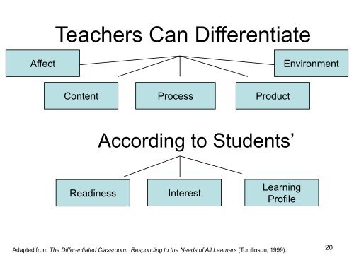 Teaching and Learning Strategies for Differentiated Instruction in