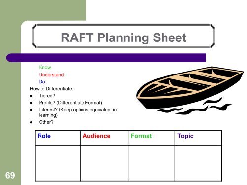 Teaching and Learning Strategies for Differentiated Instruction in