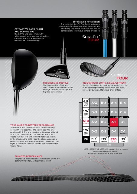 Titleist Shaft Chart 2013