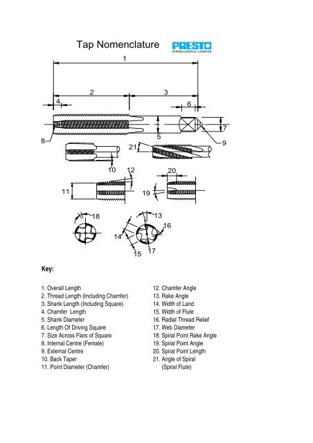 Npsc Thread Chart