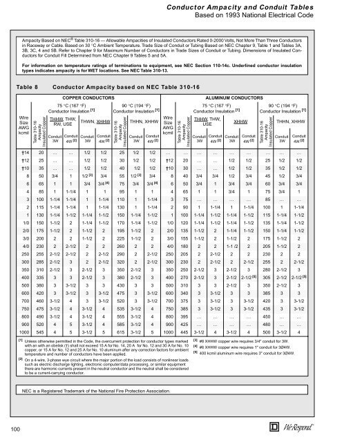 Wiring Diagram Book - Schneider Electric