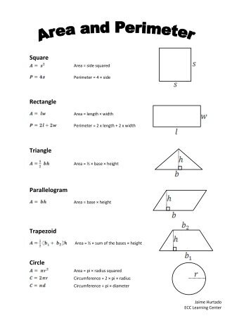 Square Rectangle Triangle Parallelogram Trapezoid Circle
