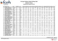 30 Lliga Catalana Infantil d'Esqui Alpi Infantils II Noies