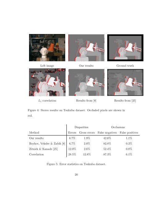 Computing Visual Correspondence with Occlusions via Graph Cuts