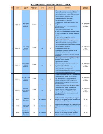 MODULAR COURSES OFFERED AT ILP KUALA LUMPUR