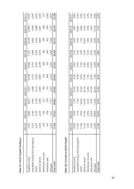 NHS pay review body: twenty-sixth report 2012 - Official Documents